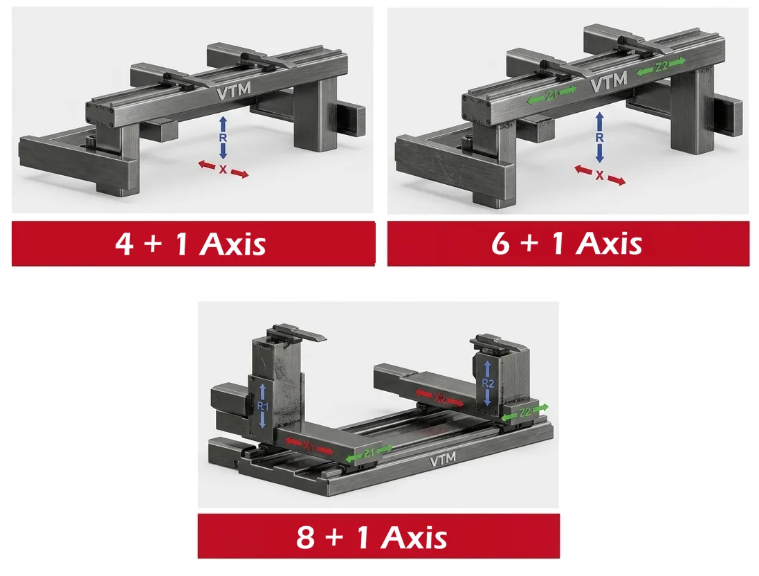 Retroceso CNC